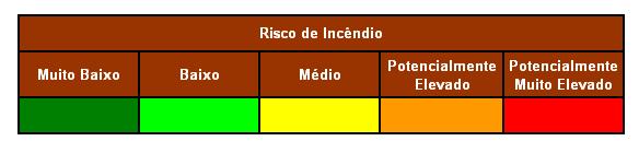 Quadro 3: Quantis de Risco