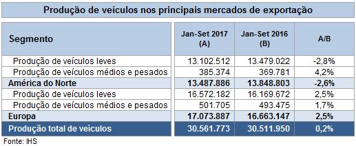 veículos (Nafta + Europa) 5, RI,