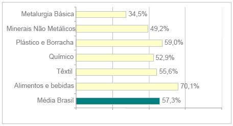 2 prioridades Tempo de retorno