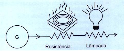 POTÊNCIA ATIVA: kw POTÊNCIA APARENTE: (kva) Potência Total