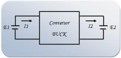 Capítulo 1. Introdução 2 Figura 1 Esquema básico de um conversor 1.