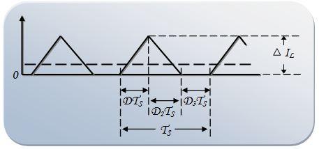 Este processo ocorre da seguinte maneira, a onda triangular gerada vai para um comparador juntamente a um valor constante de tensão, este comparador pode ser por exemplo uma porta lógica operacional.