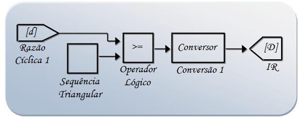 Capítulo 2. Modelagem do Conversor 17 Tabela 1 Parâmetros de projeto Parâmetro Valor R 10 Ω C 470 µf L 0,5 mh V o 5 V V g 10 V 1 V I o 0 A f 5 khz T 0.00002 s D 0.