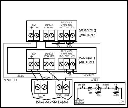 (Resistor EOL desabil.) [10] = (Veja opções de Tamper/Fiação [11] = na tabela da página 10.) Endereço 090,[8] = LIG. (Habilita ATZ) Endereço 088,[ME M] = DESL.