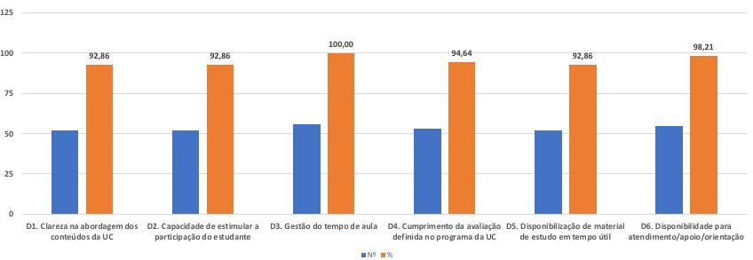 1 Resultados de participação no Inquérito de Avaliação da Satisfação da Qualidade de Ensino IASQE Agronomia Sem.