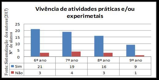 de conteúdos após uma aula teórica e se as mesmas contribuem de forma relevante no processo ensino-aprendizagem dos alunos.