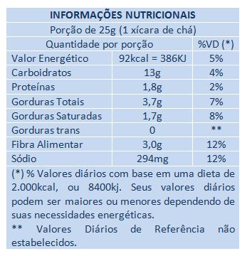 Atenção a porção Gorduras trans: doenças cardiometabólicas,