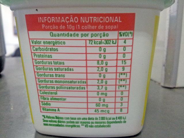 Proporcionar a escolhas de alimentos