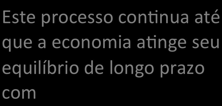 conbnua até que a economia abnge seu equilíbrio de