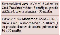 valar e leva à formação de um gradiente de pressão entre átrio e