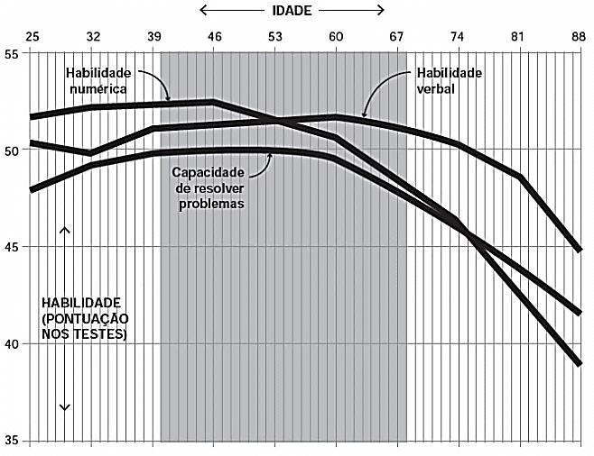 Questão 199 (2012.