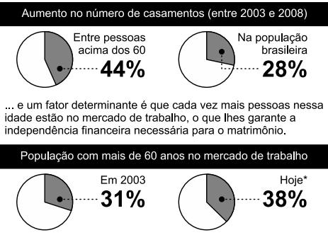 No processo de modernização apresentado na tirinha, Mafalda depara-se com um contraponto entre: Os gráficos expõem dados estatísticos por meio de linguagem verbal e não verbal.