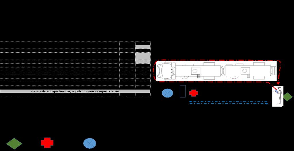 Figura 6: Diagrama de trabalho padronizado. RESULTADOS OBTIDOS E PRÓXIMOS PASSOS A Ageo experimentou ganhos significativos em sua jornada lean.