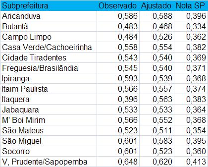 2. PREPARAÇÃO DOS DADOS 29 zadas em cada paciente, a primeira logo após o início do tratamento e as demais após 30 e 60 dias. Detalhes podem ser obtidos no documento intitulado morfina.