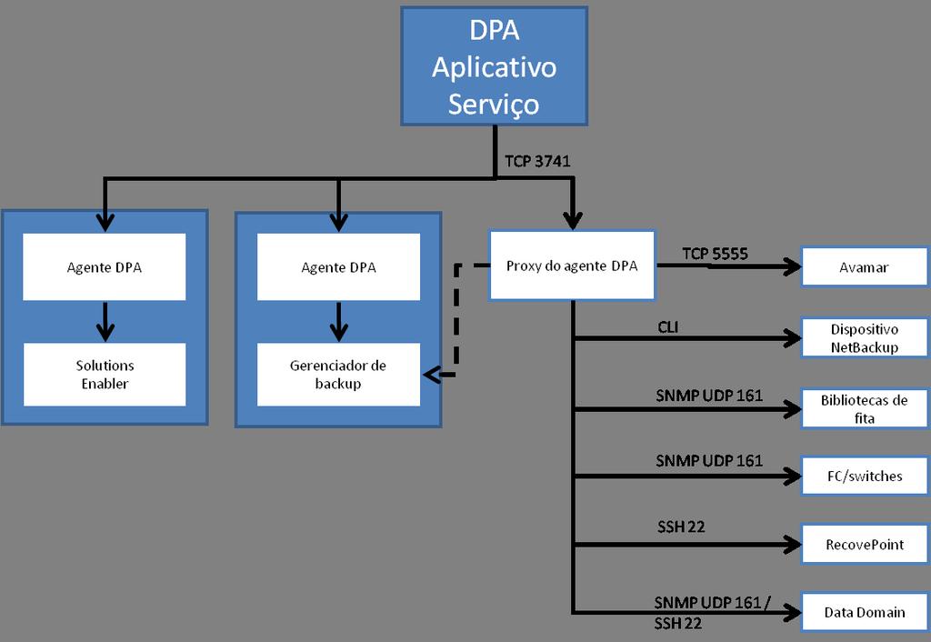 Reinicialize e redefina o WAP125 e o WAP581 para as configurações padrão de  fábrica - Cisco