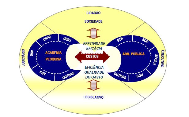 evidenciação e implementação do sistema de custo no setor público Sistema de Informação de Custos do Setor (SICSP). Vale mencionar que a junção de esforços para implantação do sistema de custos.