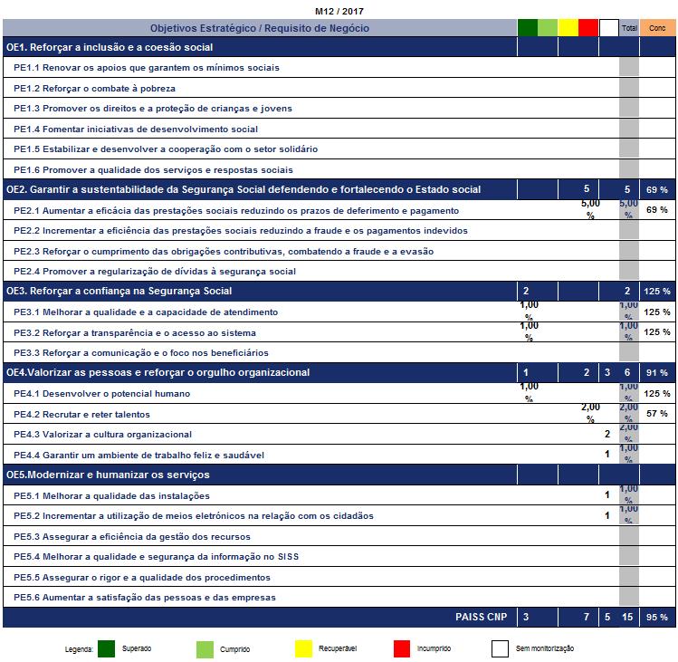 Relatório de Atividades 2017 Instituto da Segurança Social, IP - PDF  Download grátis