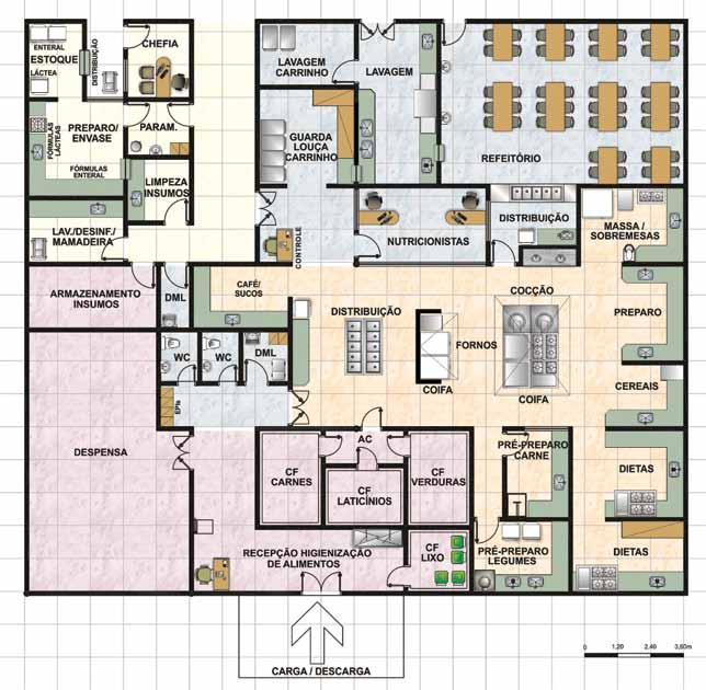 Introdução à Arquitetura Hospitalar Figura 4.9.