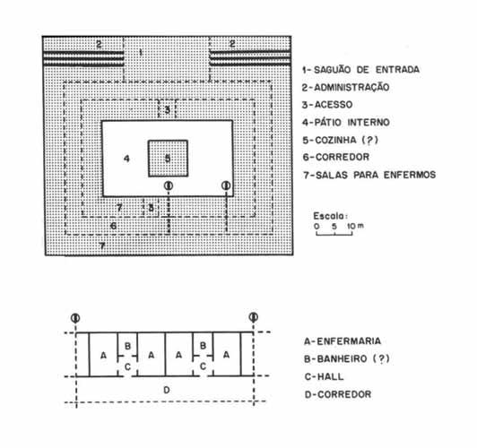 Introdução à Arquitetura Hospitalar Figura 1.1.2: Esquema de valetudinária romana Fonte: Antunes (1991, p. 34) ou à hospedagem de peregrinos em rota para os lugares santos [...].