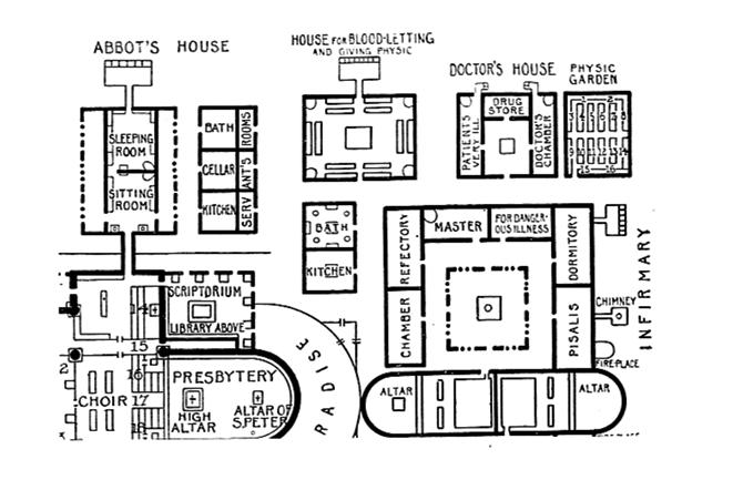 Introdução à Arquitetura Hospitalar Figura 1.1.4: Área hospitalar da Abadia de Saint Gall Fonte: Pevsner (1979, p.
