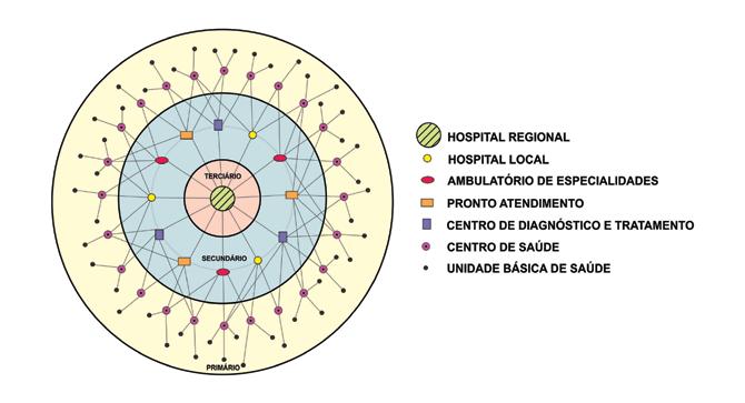 Introdução à Arquitetura Hospitalar Figura 1.2.