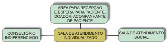 Programação arquitetônica tado utilizando-se desenhos em plantas baixas e cortes.