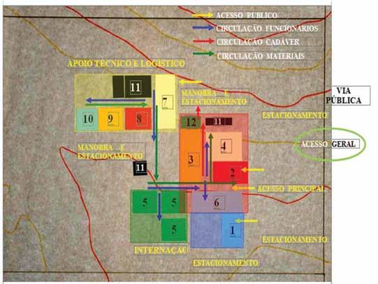 Introdução à Arquitetura Hospitalar complexas de toda unidade a ser projetada. O ideal é que se parta de relações funcionais simples, que serão colocadas posteriormente em matrizes.