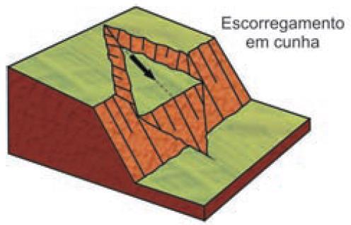 planos de fraqueza se cruzam.