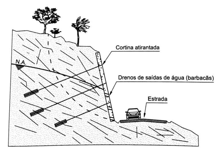 48 Figura 35 Estrutura de cortina atirantada Fonte: Queiroz (2009) 2.4.5.5 Solo Reforçado Os solos possuem uma diferença com relação a resistência a compressão e a tração, sendo que a primeira é consideravelmente maior que a segunda.