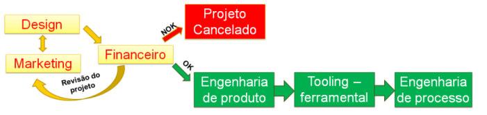 CAPITULO 6 REDUÇÃO DE DESPERDÍCIO (MATERIAL) Com a competitividade que o mercado apresenta é crucial o processo de estimativa de custo inicial de um produto ou de um projeto.