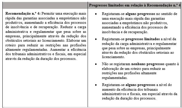 2. Progressos realizados na aplicação das recomendações dirigidas a Portugal Quadro (continuação) Fonte: Comissão Europeia (*) A avaliação da Recomendação n.
