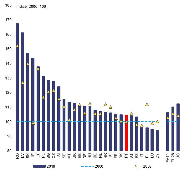 4.4. COMPETITIVIDADE, REFORMAS E INVESTIMENTO * 4.4.1.