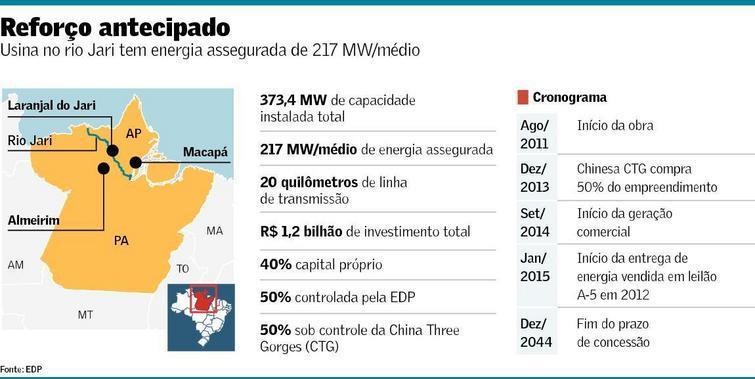 mesmo ano, a Companhia também ingressou no setor eólico de geração de energia, após a aquisição de 49% do Capital Social da EDP Energias Renováveis.