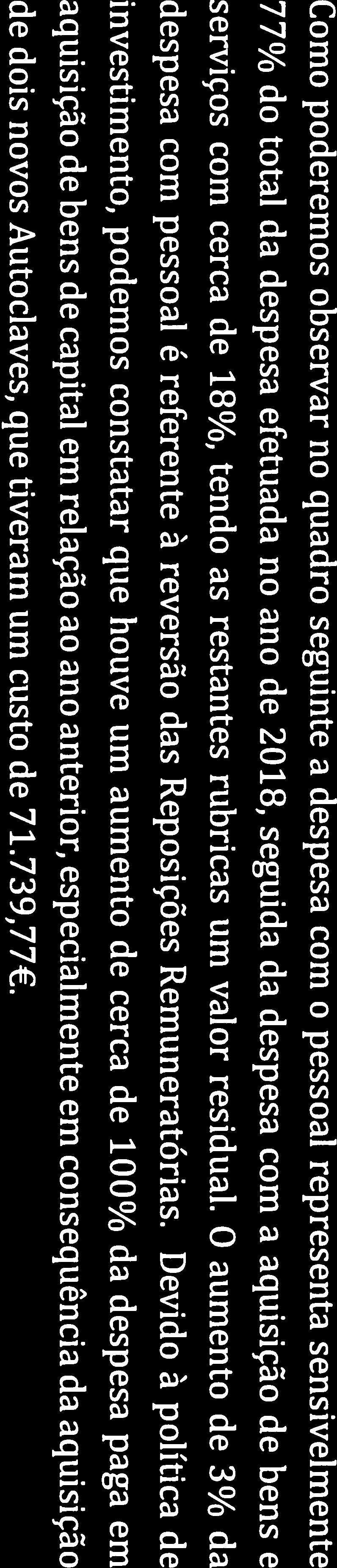 serviços com cerca de 18%, tendo as restantes rubricas um valor residual.