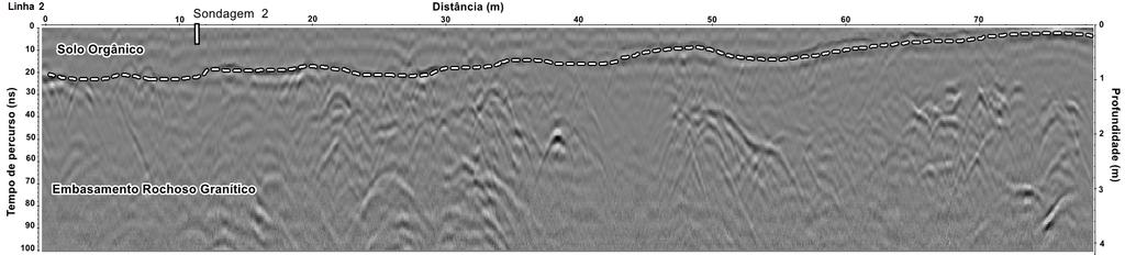 Figura 31 Radargrama interpretado, linha 2.