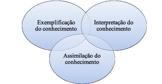 A regularização veio por meio de um projeto de extensão do Colégio Estadual Manoel Ribeiro de Freitas Machado.