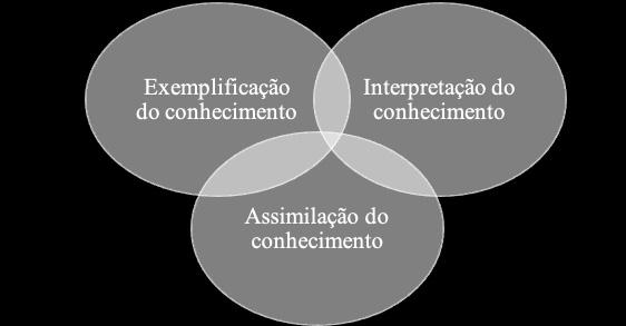 e ensino religioso. Levar em consideração a cultura na qual estão inseridos e torná-la participante no processo é ponto-chave de diferenciação do ensino.