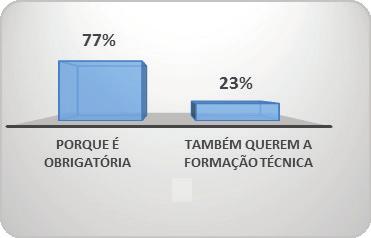 (figura 4).