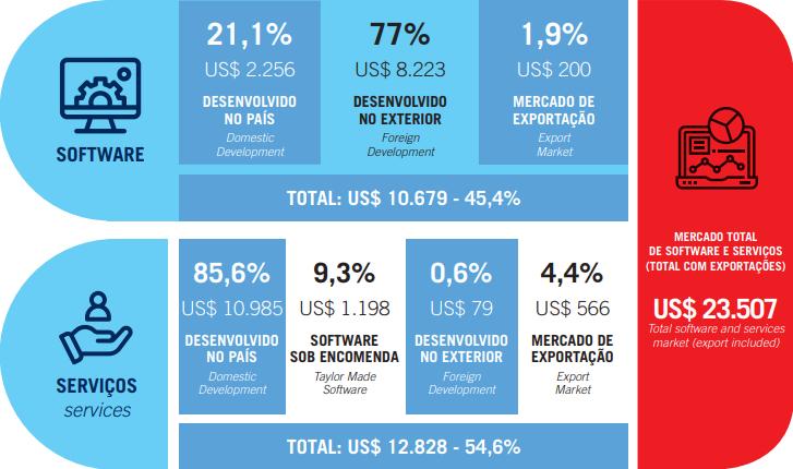 58 para uma empresa diversificada, a ideia de mercado também envolve outros espaços concorrenciais em que pode atuar. (BORGES, 2015).