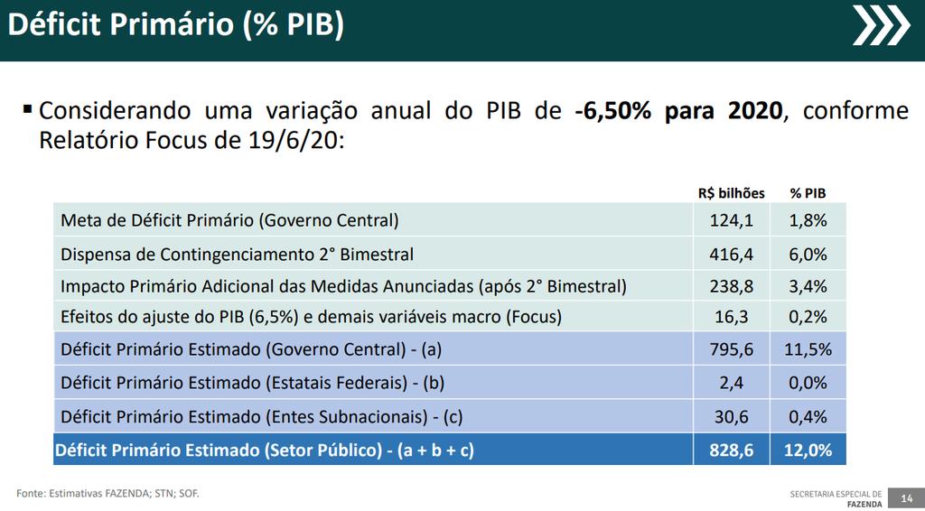 Economia Brasileira Mas e os riscos?