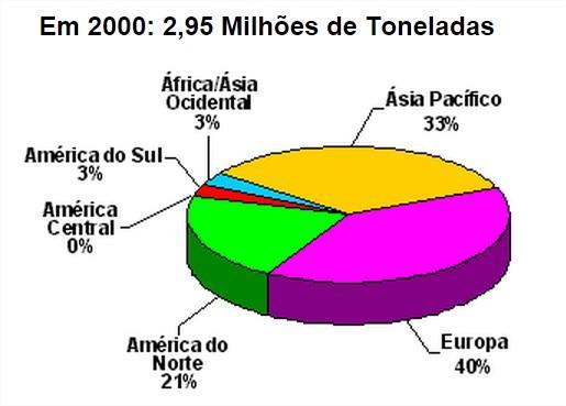 Figura 5: Produção mundial de EPS no ano 2000 Fonte: ABRAPEX Figura 6: