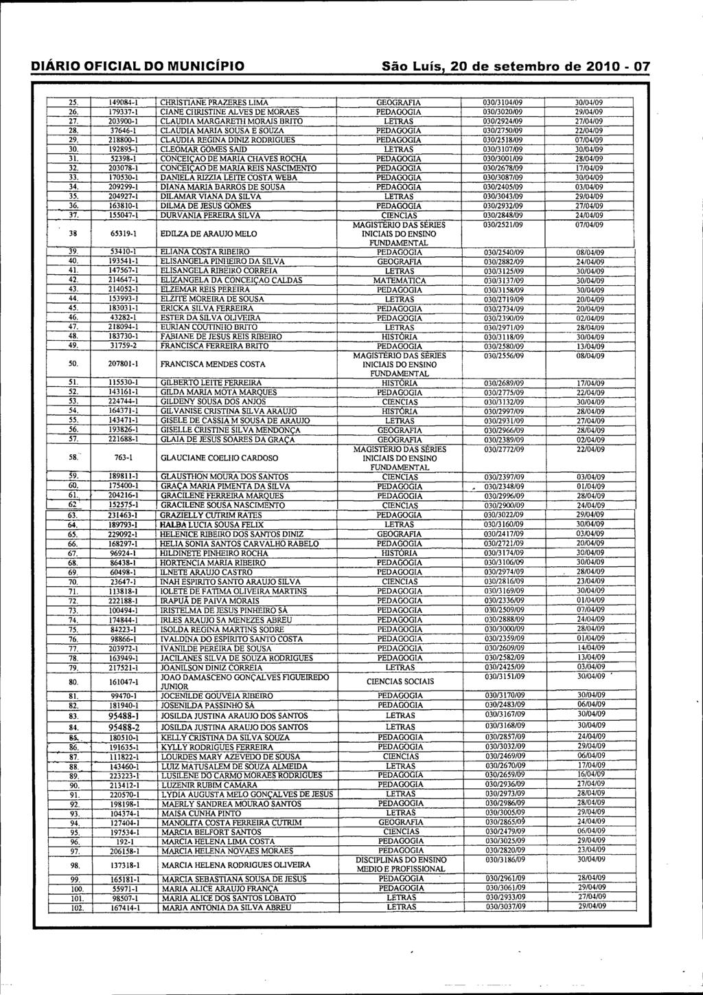 DIÁRIO OFICIAL DO MUNICÍPIO São Luís, 20 de setembro de 2010-07 25. 149084-1 CHRISTIANE PRAZERES LIMA GEOGRAFIA 030/3104/09 30/04/09 26.