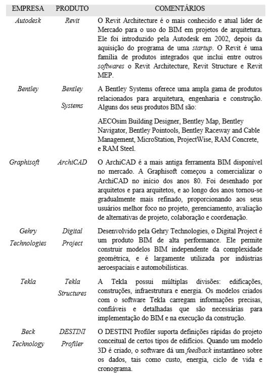 Figura 3.20 Softwares BIM 3.