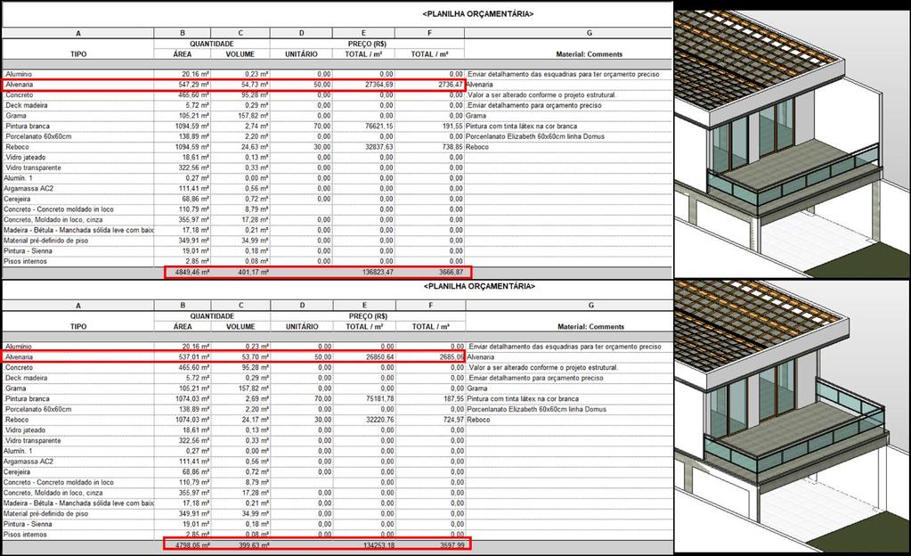 Figura 6.18 Atualização da planilha orçamentária a partir de mudanças no modelo do Revit. (FONTE: acervo da autora).