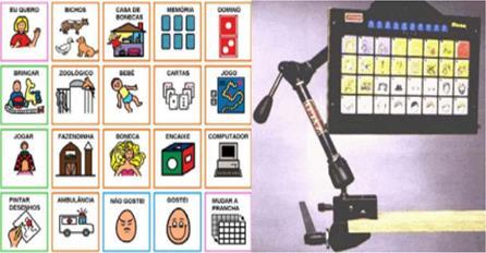 6 não verbal e obter os itens que deseja ou realizar algumas atividades, conforme Figura 3 (MEDEIROS, 2017). Fig. 3 Imagens referente à PECS (JESUS, 2013).