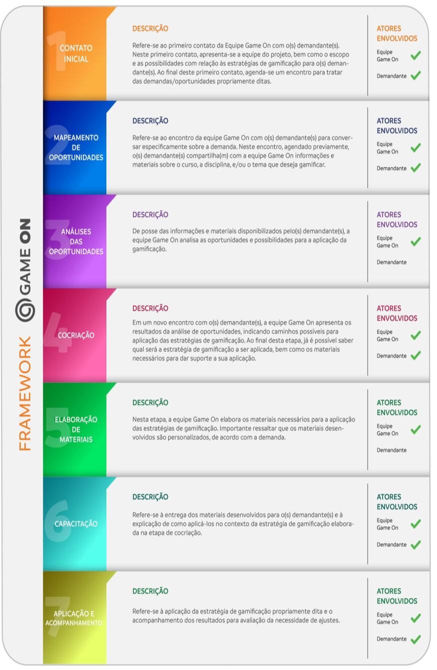 Figura 08 - Framework final.