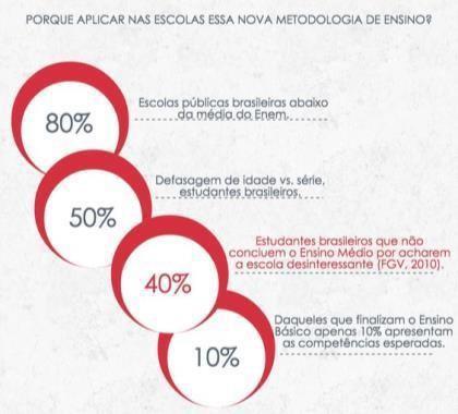 Figura 4: Gamificação por que aplicar na escola? Fonte: https://www.bhbit.com.