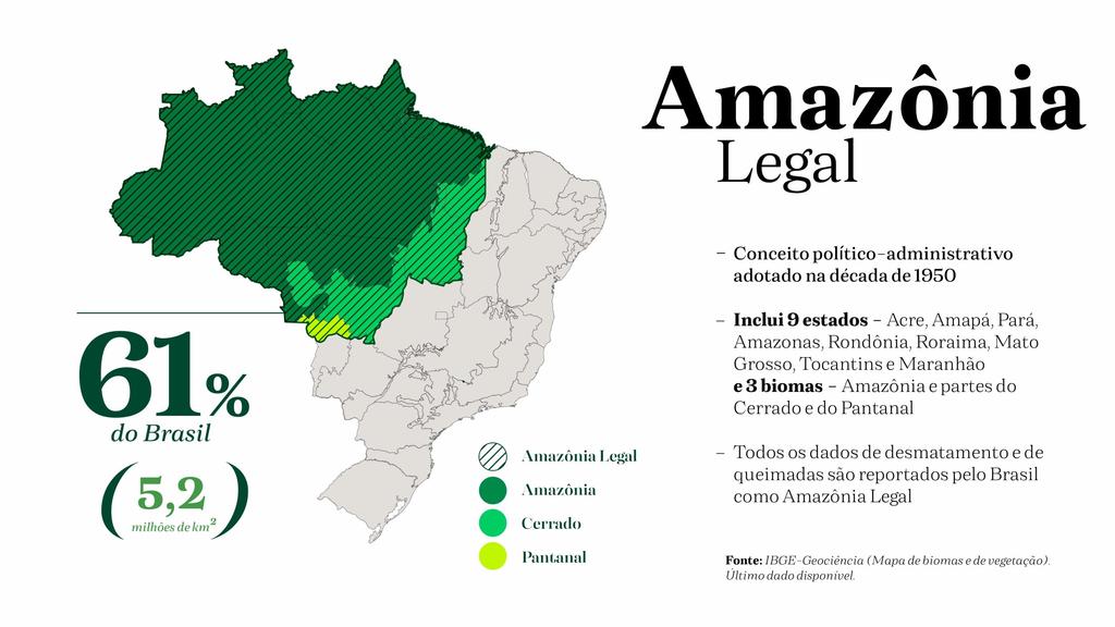Do fato que a Amazônia Legal inclui grandes áreas de cerrado, como