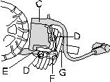 Instruções de reparação 7.7 Desmontagem do módulo de ignição e volante Desaperte os parafusos A e B (quatro parafusos) para soltar o dispositivo de arranque.