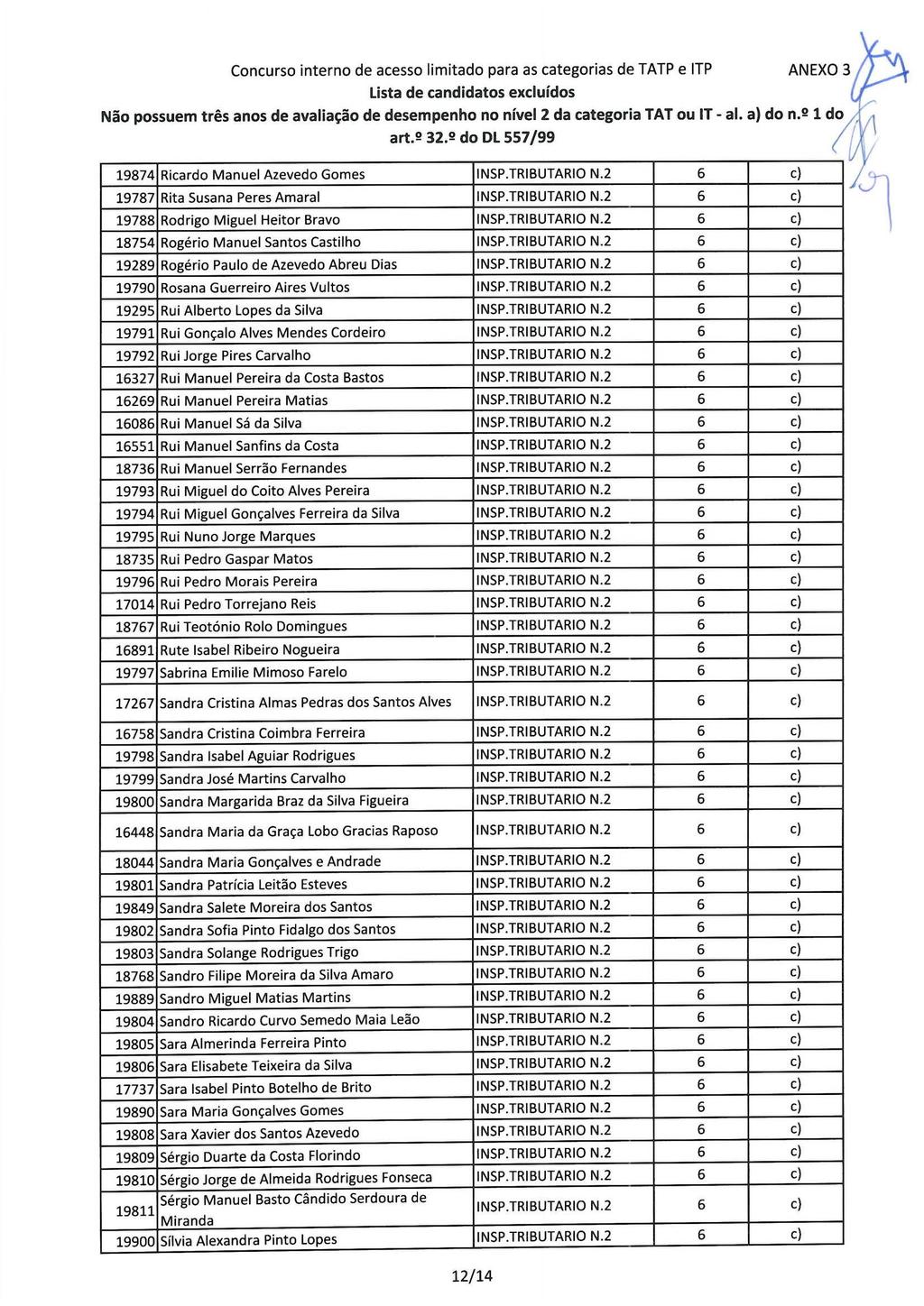 Concurso interno de acesso limitado para as categorias de TATP e ITP Não possuem três anos de avaliação de desempenho no nível 2 da categoria TAT ou IT - ai. a) do n.º 1 do art.º 32.